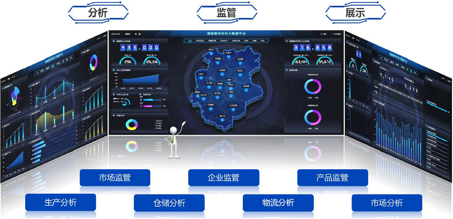 “5G+智慧农业”的农业大数据平台该怎么做？