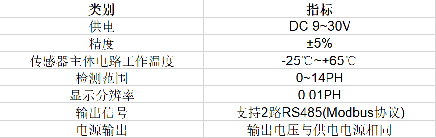 K8凯发国际酸碱度传感器