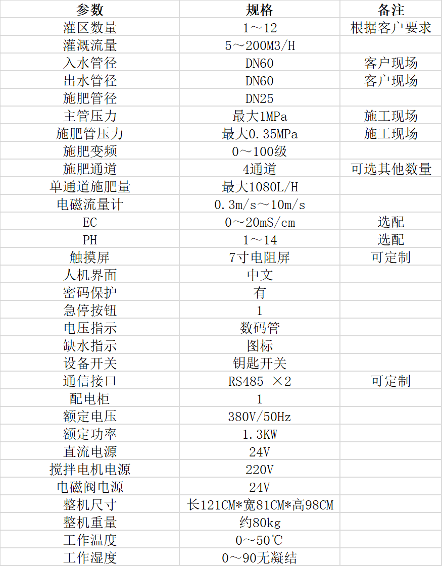 K8凯发国际智能水肥一体机