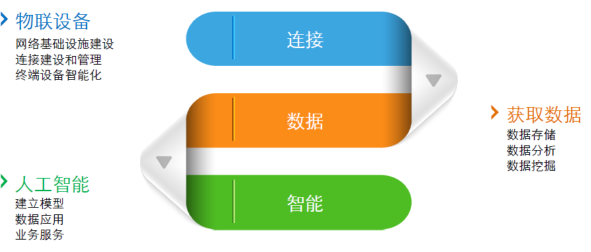 利用物联网设备，实现农业管理高效化与便捷化.png