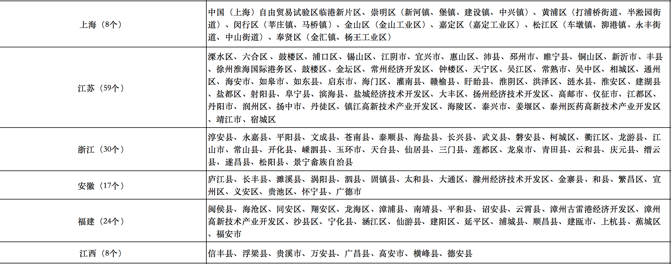 676个县市！国家能源局公布整县光伏试点名单！.png