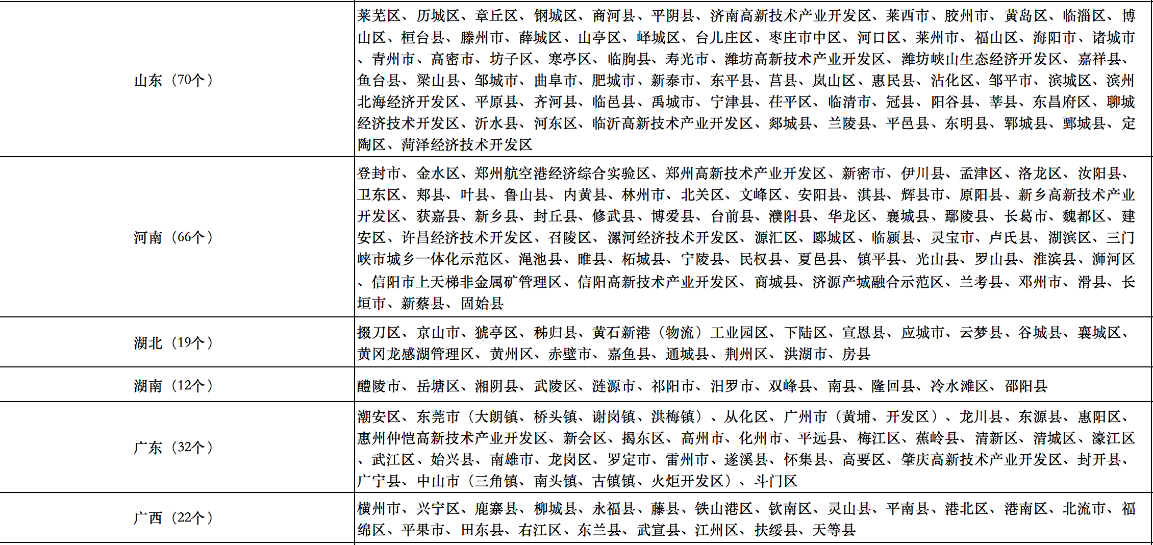 676个县市！国家能源局公布整县光伏试点名单！.png