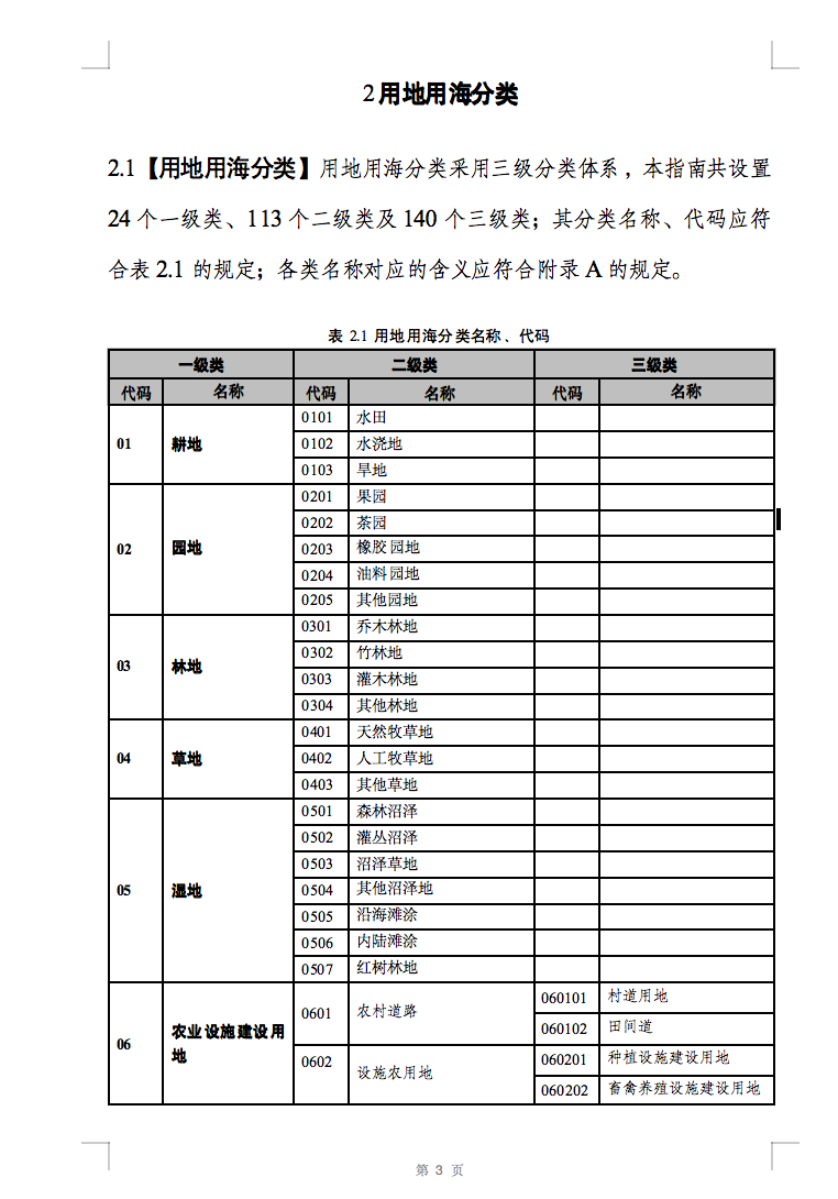 光伏用地不再困扰，详细分类已明确！.png