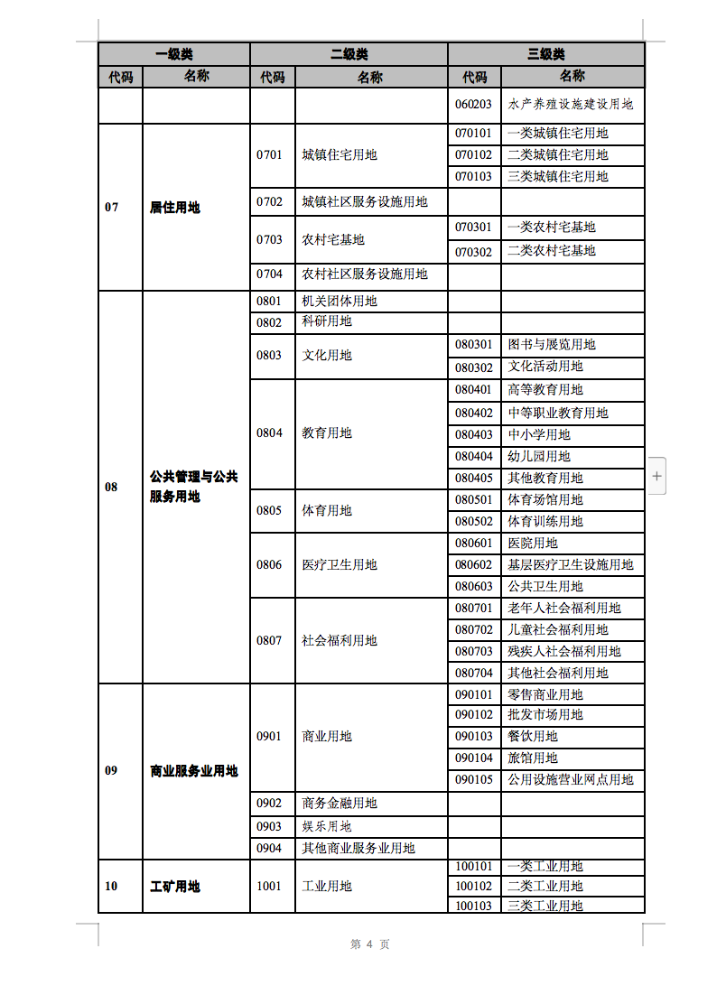 光伏用地不再困扰，详细分类已明确！.png