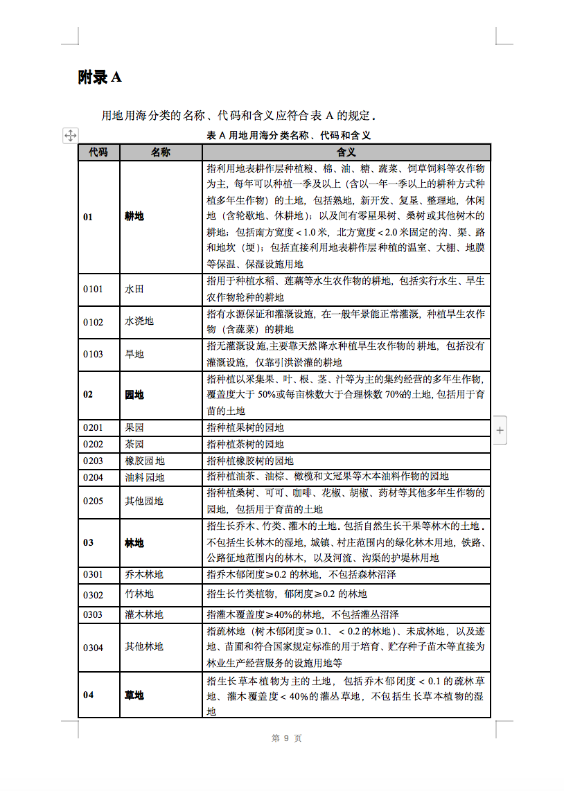 光伏用地不再困扰，详细分类已明确！.png