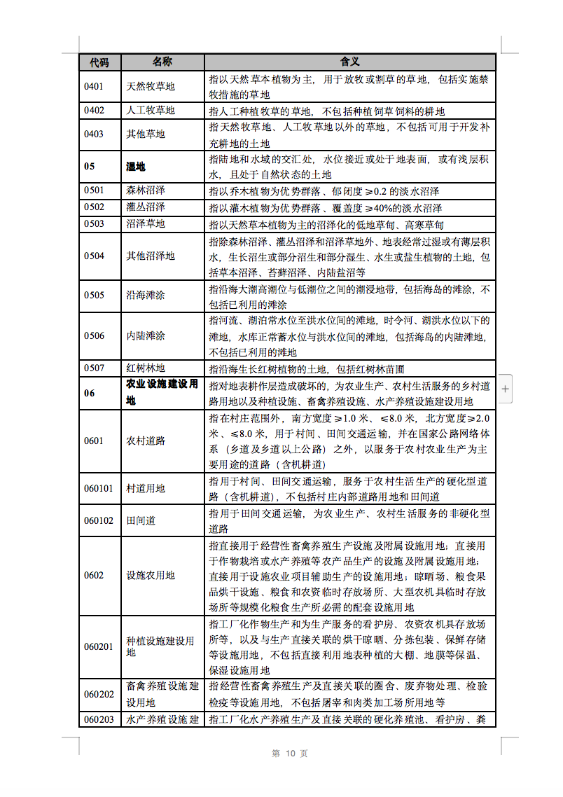光伏用地不再困扰，详细分类已明确！.png
