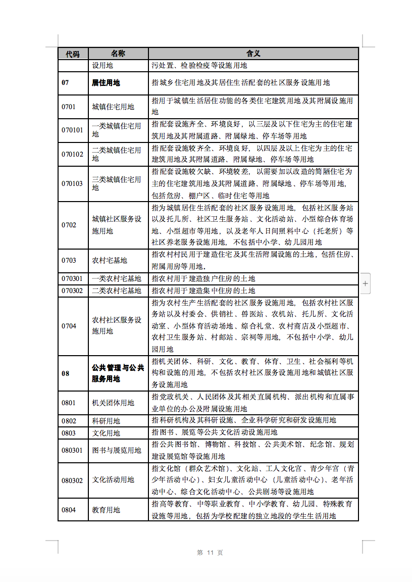 光伏用地不再困扰，详细分类已明确！.png