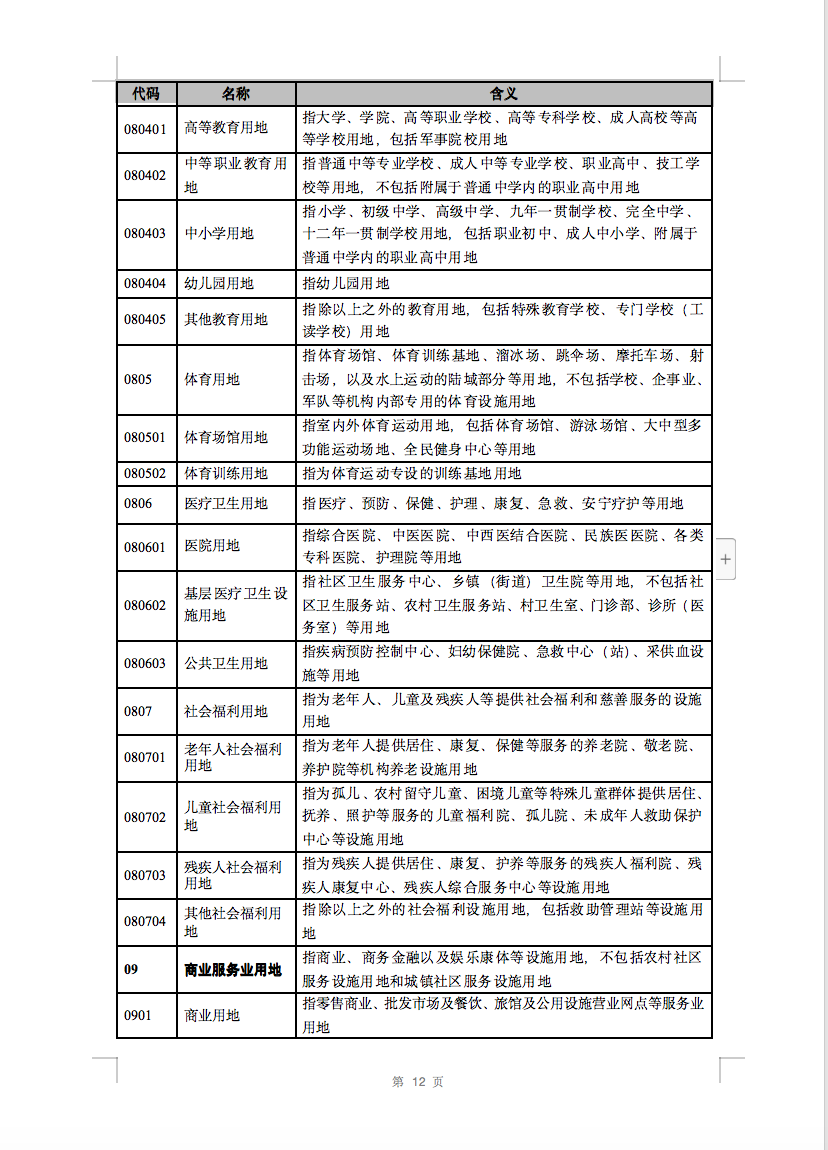 光伏用地不再困扰，详细分类已明确！.png
