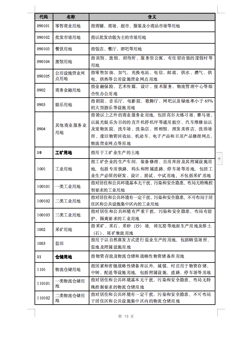 光伏用地不再困扰，详细分类已明确！.png