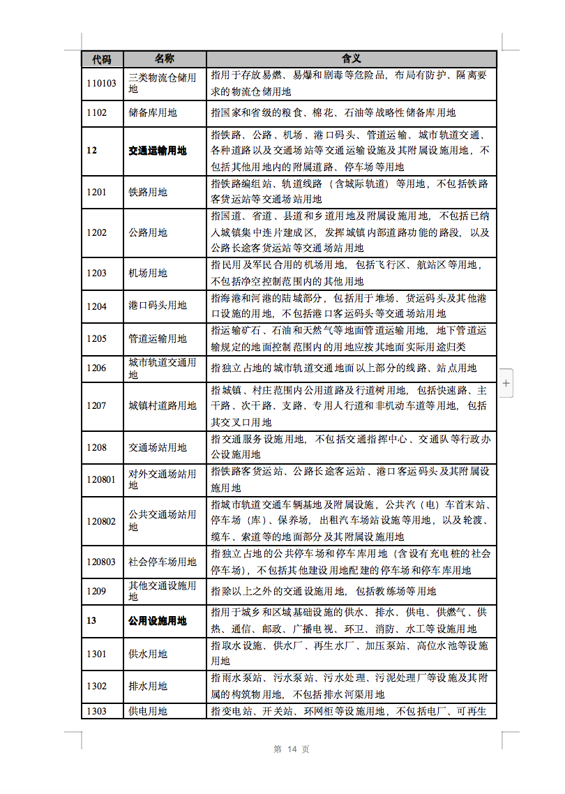 光伏用地不再困扰，详细分类已明确！.png