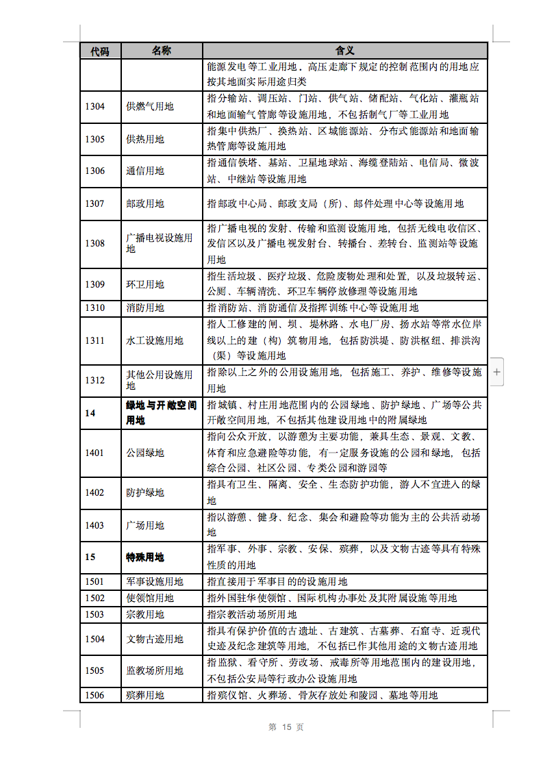 光伏用地不再困扰，详细分类已明确！.png