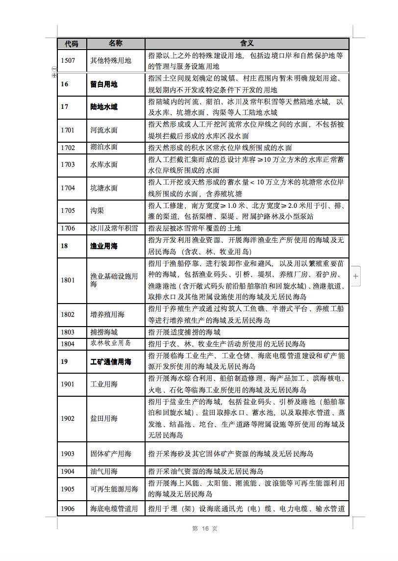 光伏用地不再困扰，详细分类已明确！.png