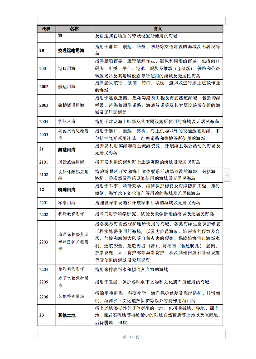 光伏用地不再困扰，详细分类已明确！.png