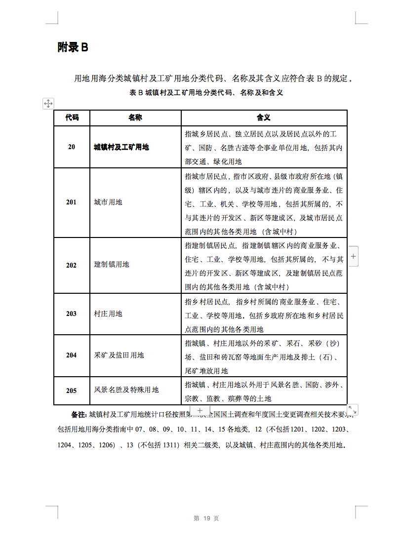 光伏用地不再困扰，详细分类已明确！.png