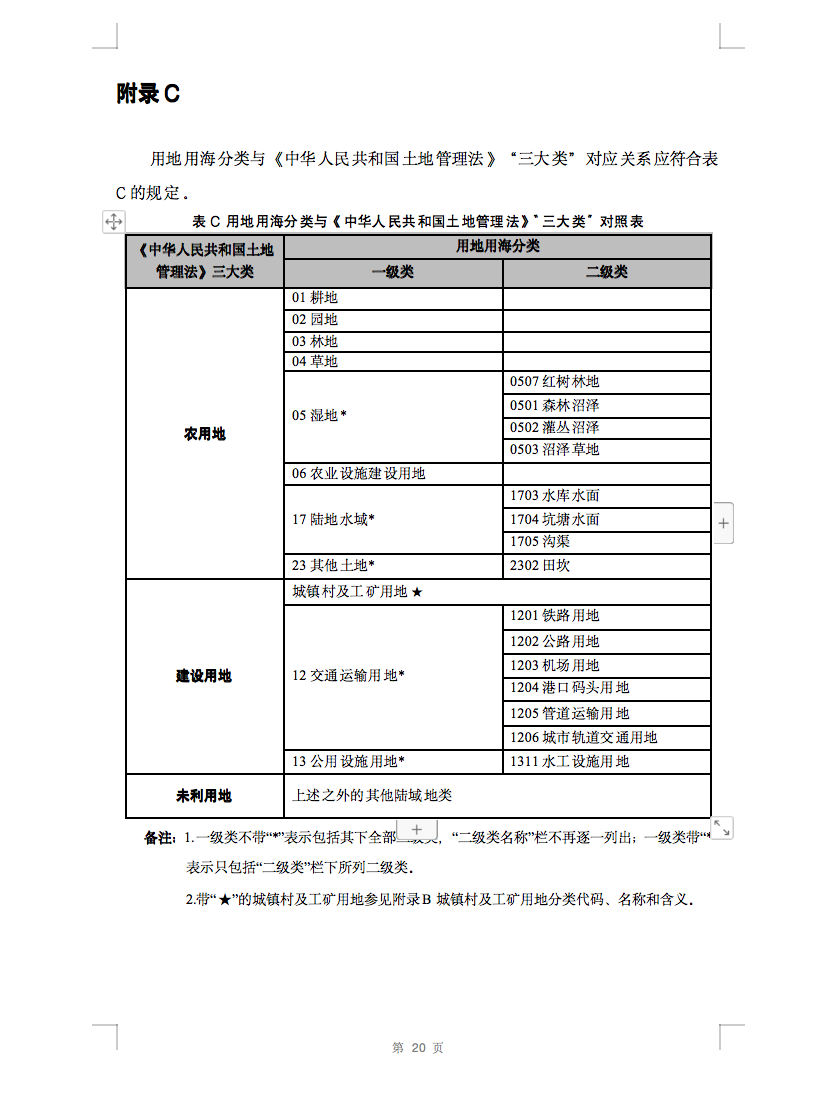光伏用地不再困扰，详细分类已明确！.png