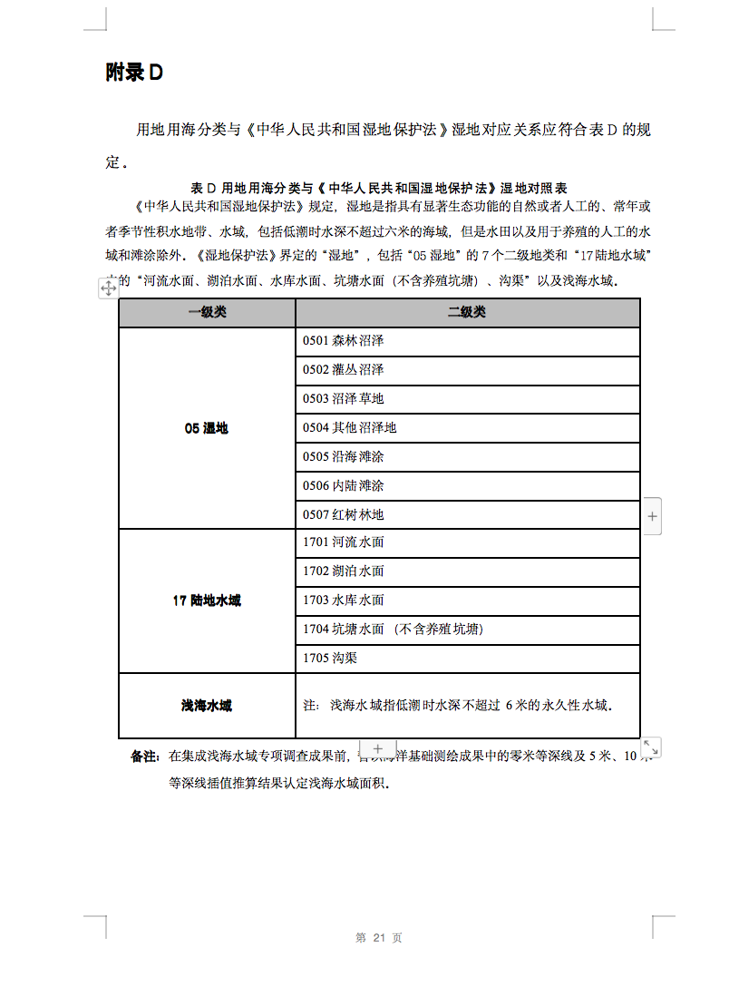 光伏用地不再困扰，详细分类已明确！.png