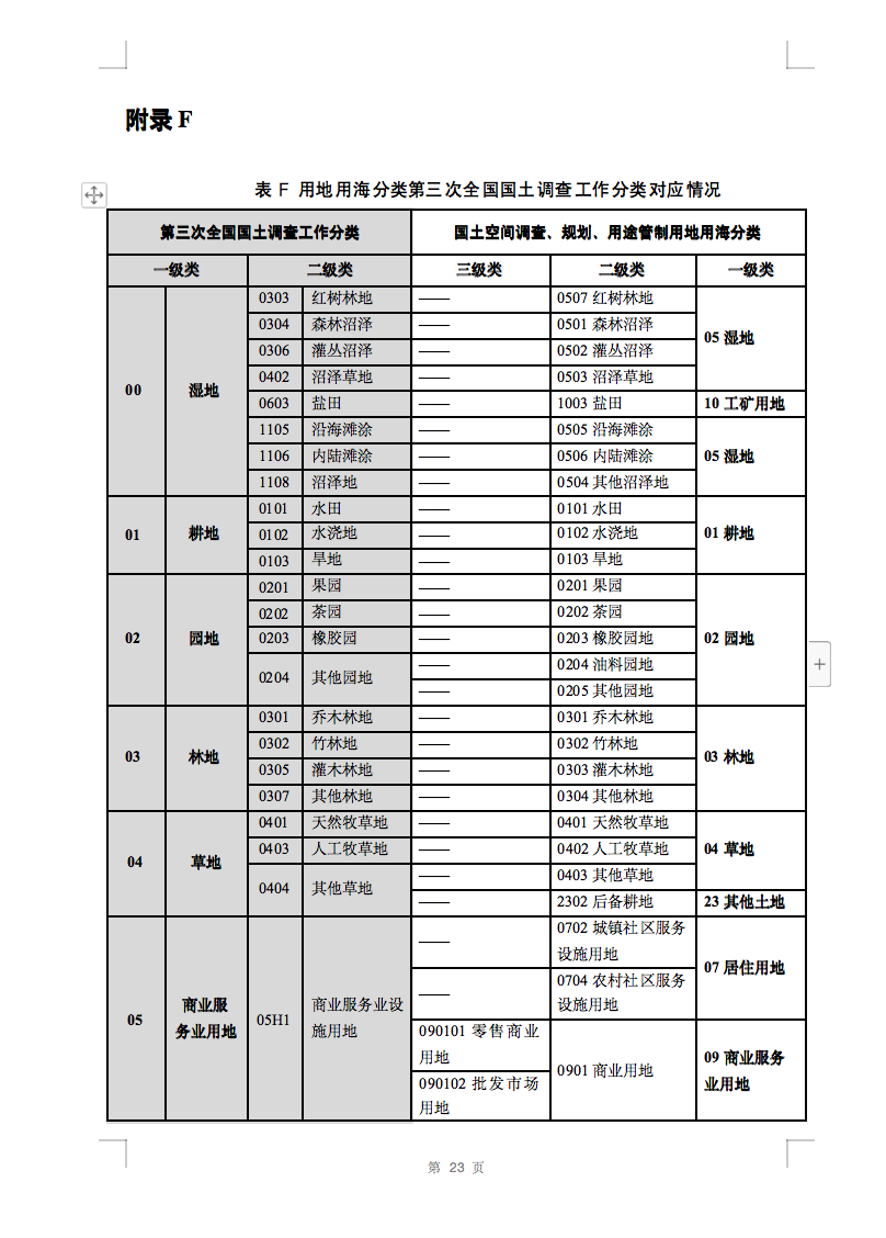 光伏用地不再困扰，详细分类已明确！.png