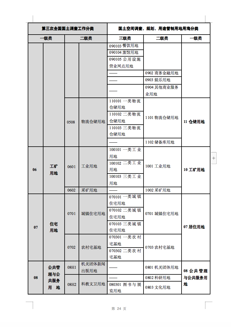 光伏用地不再困扰，详细分类已明确！.png
