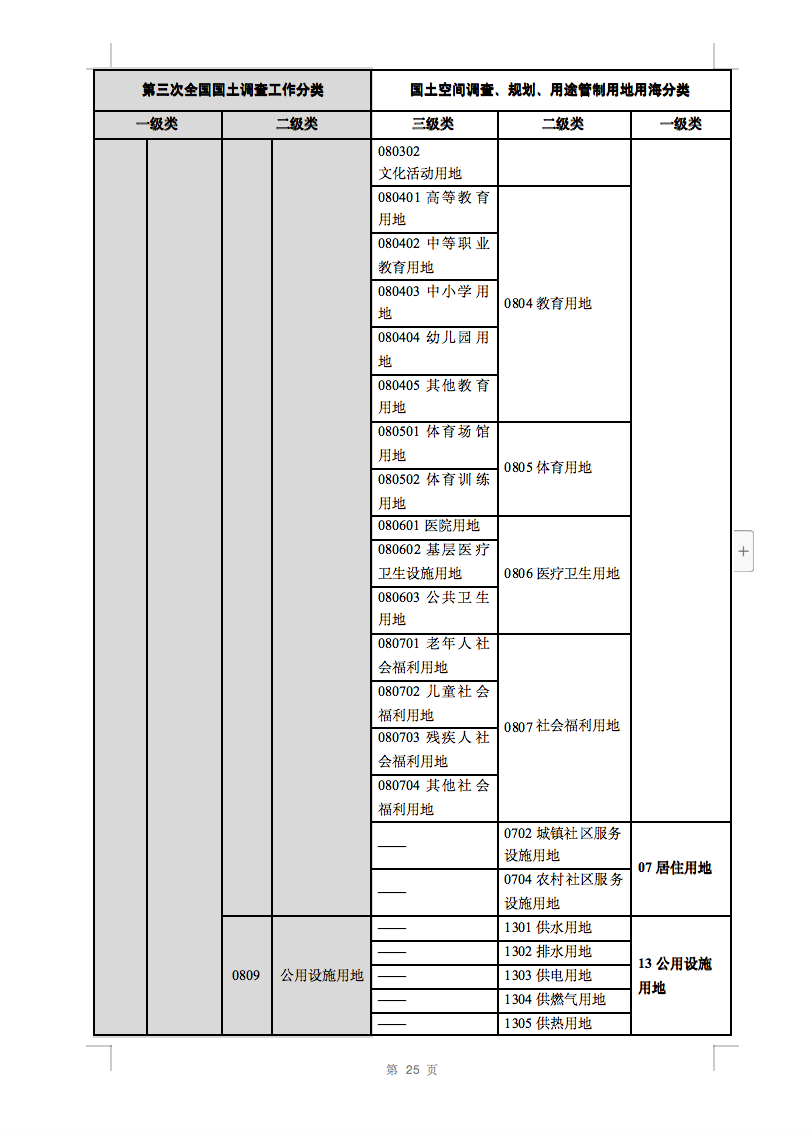 光伏用地不再困扰，详细分类已明确！.png