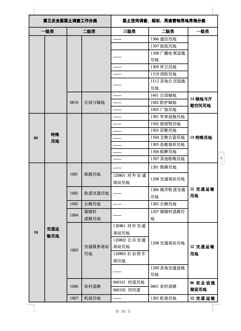 光伏用地不再困扰，详细分类已明确！.png