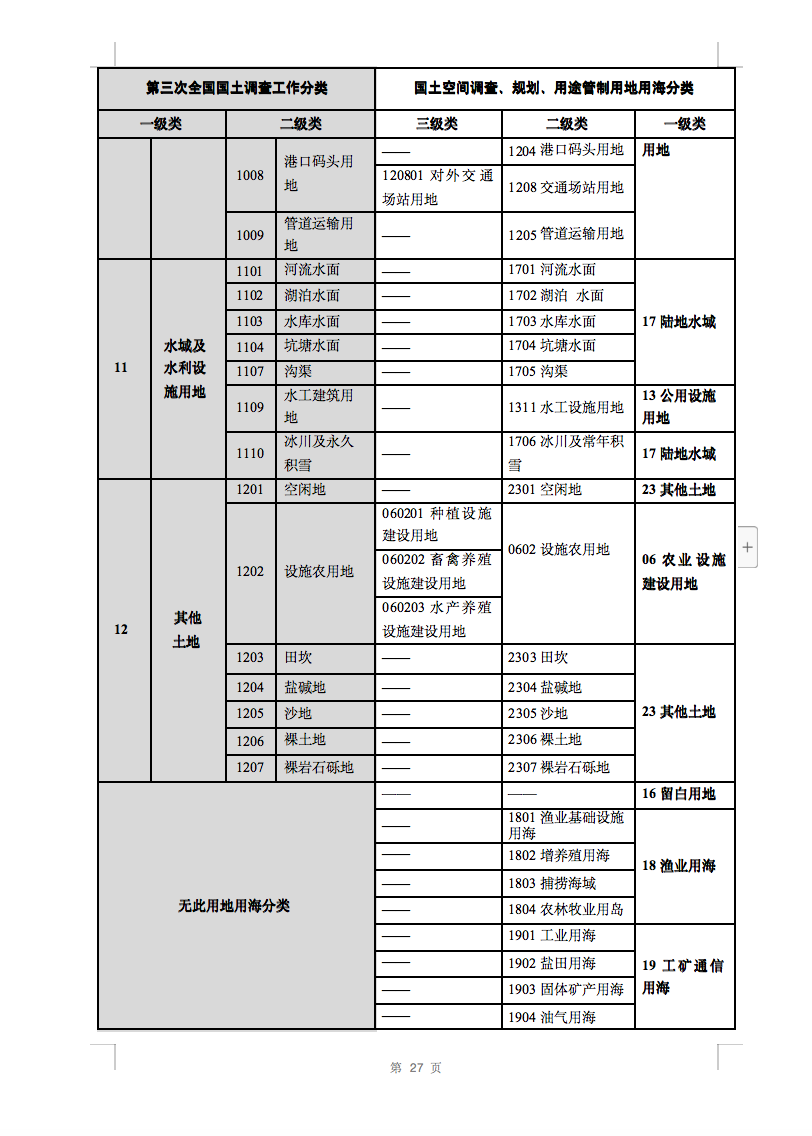 光伏用地不再困扰，详细分类已明确！.png