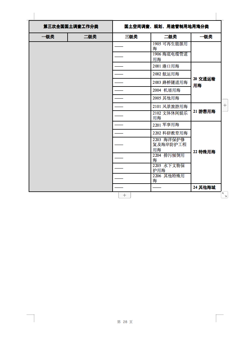 光伏用地不再困扰，详细分类已明确！.png