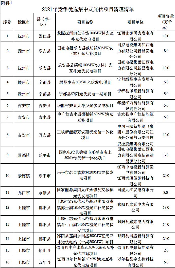 5个省份超6GW光伏项目被废？！.png