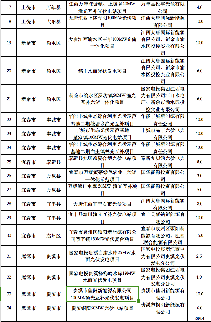 5个省份超6GW光伏项目被废？！.png