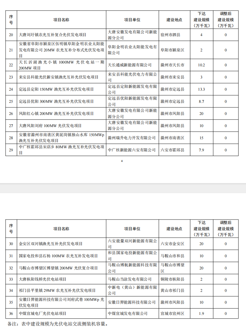 5个省份超6GW光伏项目被废？！.png