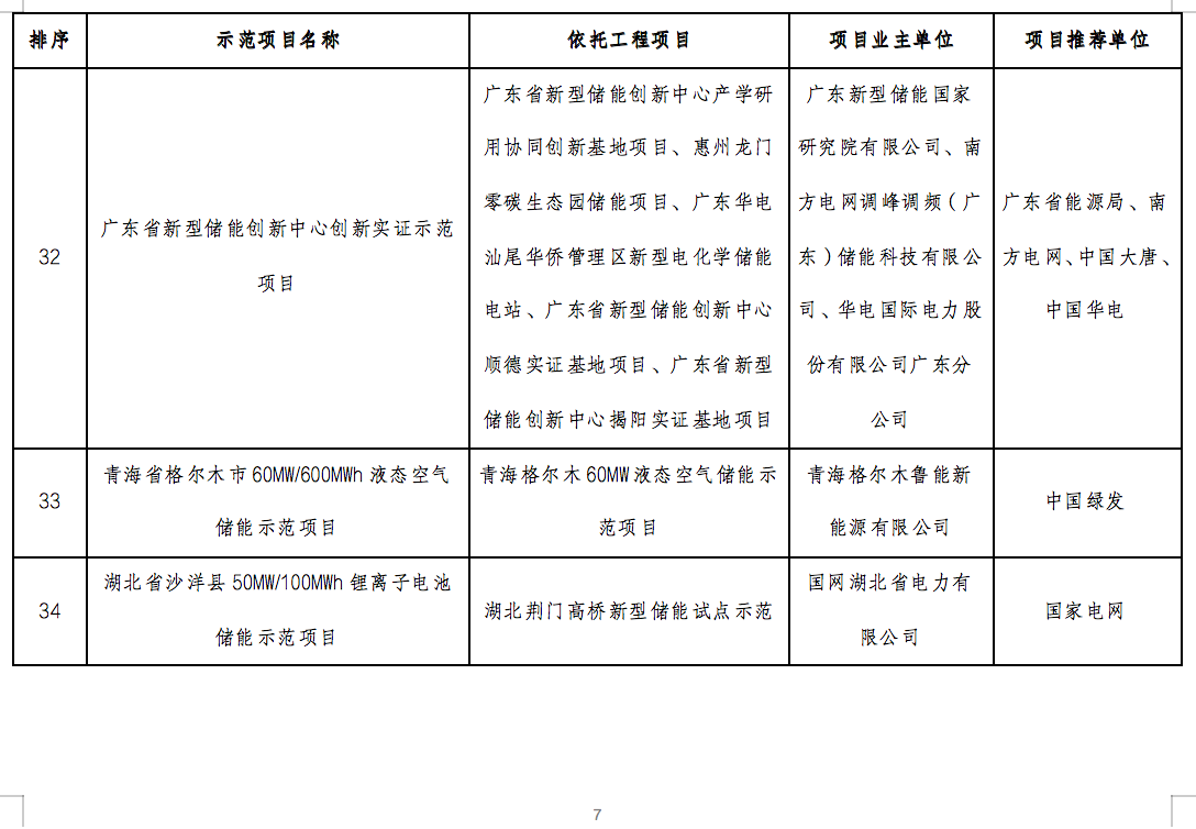 国家能源局2024年的第1号公告出炉：公布了56个新型储能试点示范项目！.png