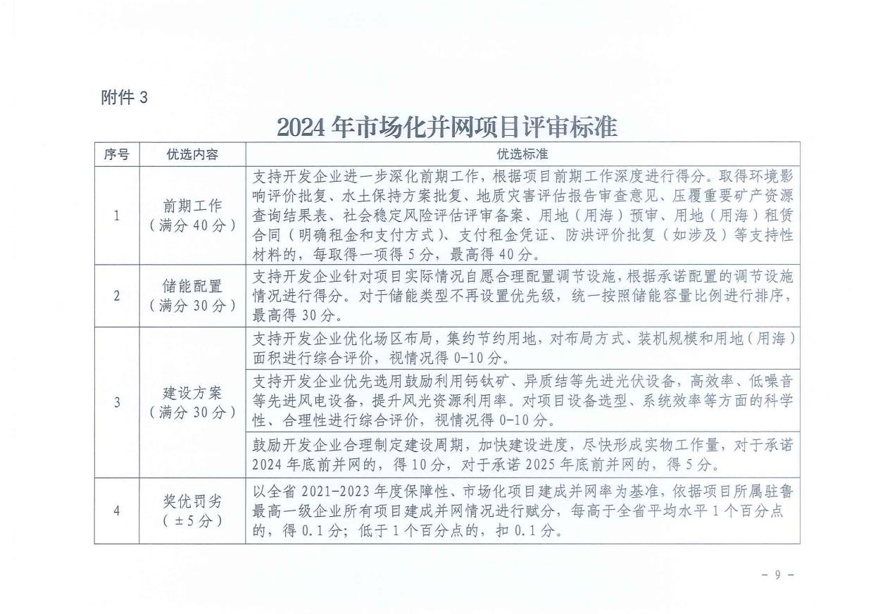 重磅！2024年山东省新能源并网项目申报已启动！.png